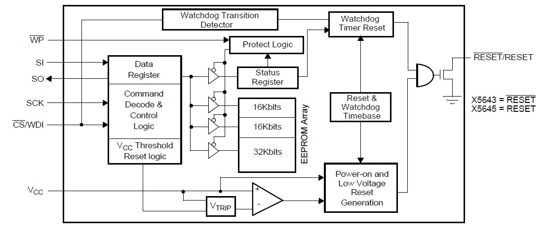 X5645P block diagram