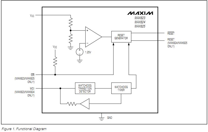 MAX823SEUK+T functional diagram