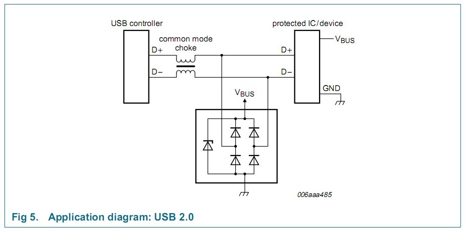 PRTR5V0U2X application diagram
