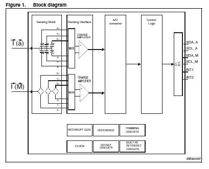 LSM303DLM block diagram