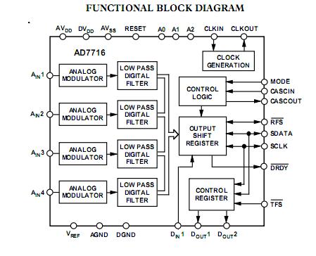 AD7716BS block diagram