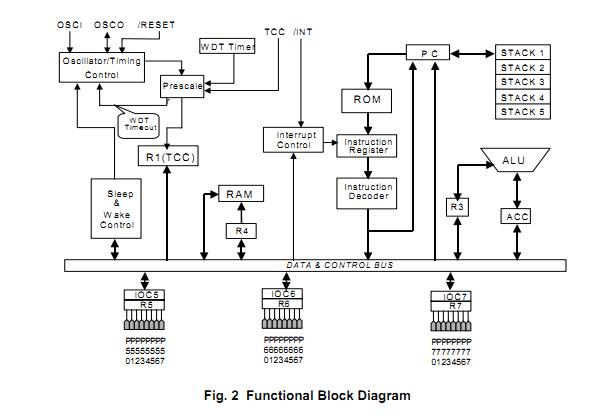 EM78P447S functional block diagram
