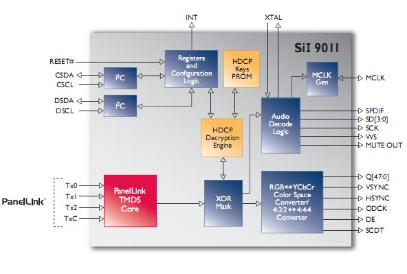 SII9011CLU block diagram