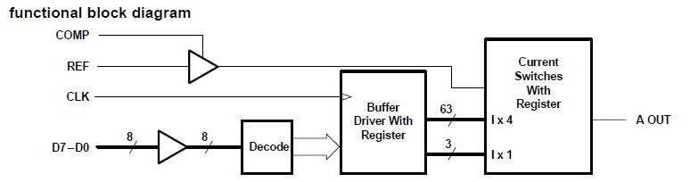 TLC5602CDWR functional block diagram