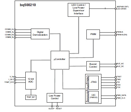 BQ500210EVM-689 block diagram