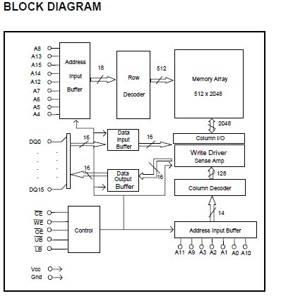 BS616LV1010ECP-70 BLOCK DIAGRAM