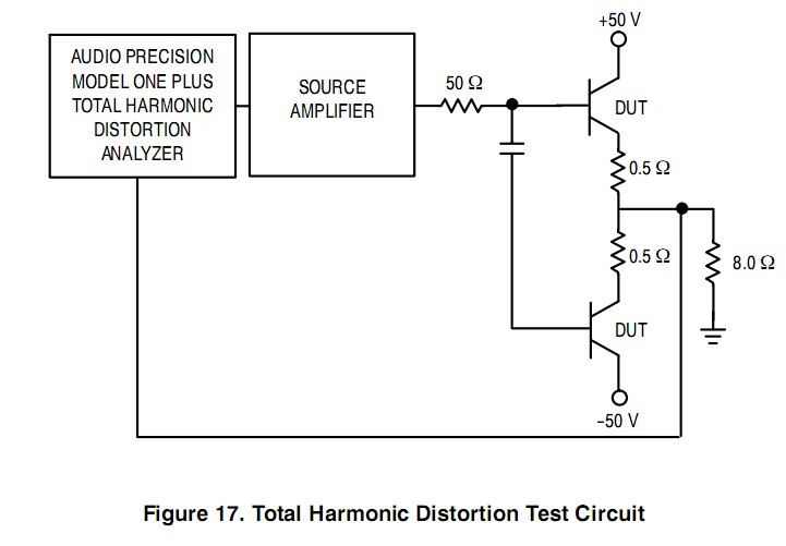 MJL21193 Total harmonic distortion test circuit