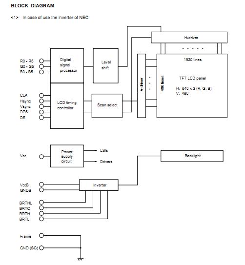 NL6448AC33-27 block diagram