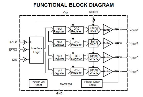 DAC7554IDGSRG4 functional block diagram