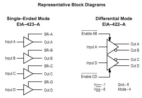 AM26LS30PC Representative Block Diagrams