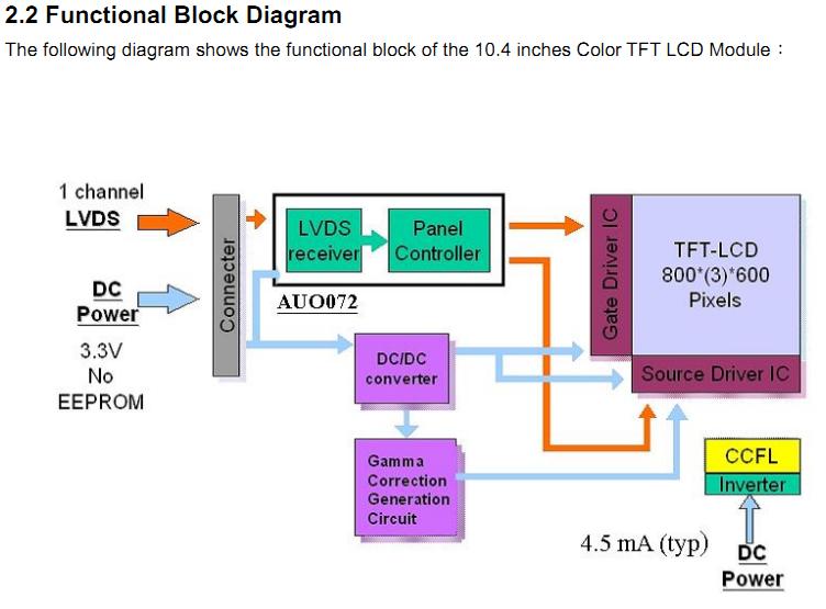 G104SN03 functional block diagram