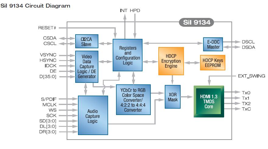 SiI9134CTU circuit diagram