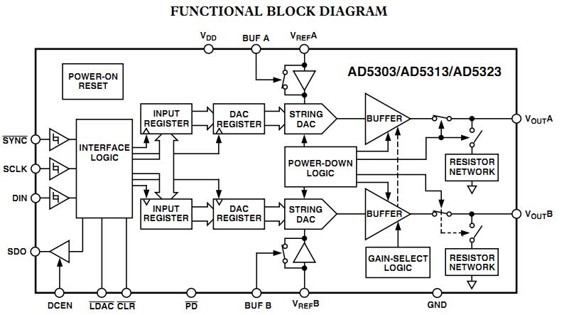 AD53038JSTP functional block diagram