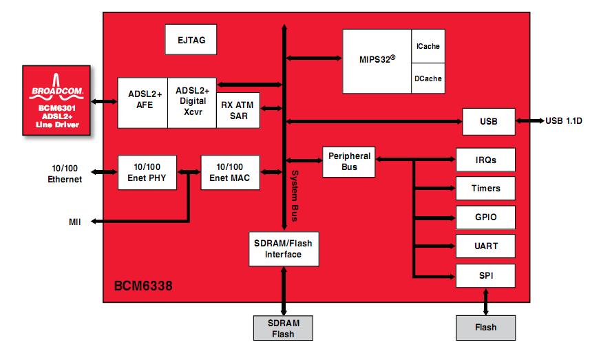 BCM6338KFBG circuit diagram