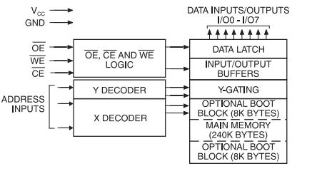 AT29C020-12PC block diagram