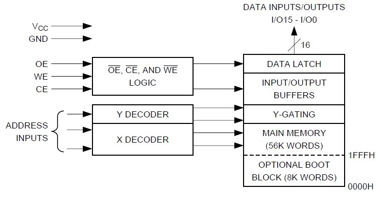 AT49F1025-70JU block diagram