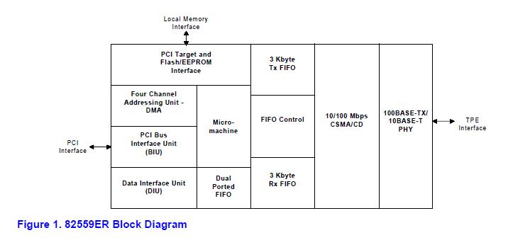 GD82559ER block diagram