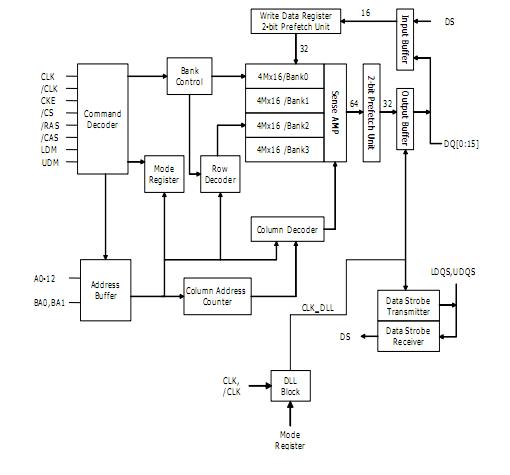 HY5DU561622FTP-4-C block diagram