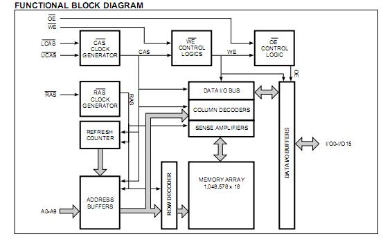 IC41LV16100S-50TG block diagram