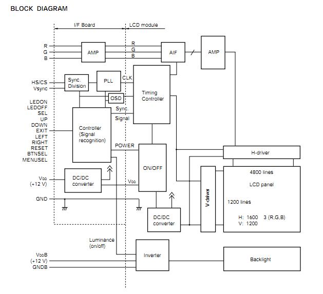 NL160120AC27-01 block diagram