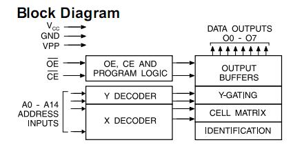 AT27C256R-70RC block diagram