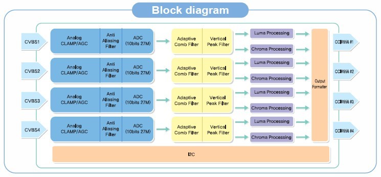 NVP1004 Block diagram
