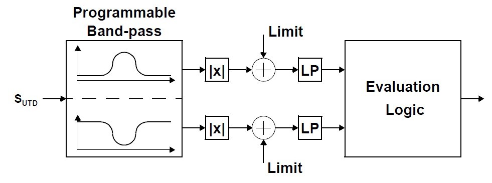 PEB4265TV1.2 Block Diagram