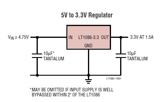 LT1086CT-3.3 TYPICAL APPLICATION
