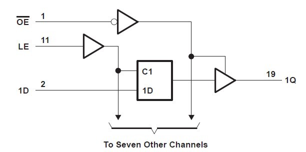 HC573A logic diagram