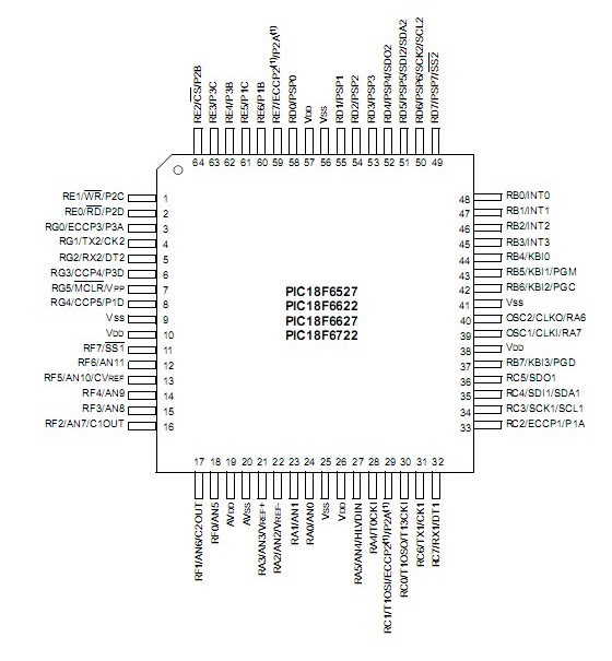 PIC18F6622-I pin diagram
