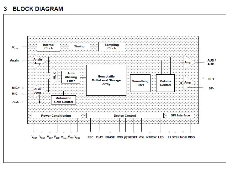 ISD17240PY block diagram