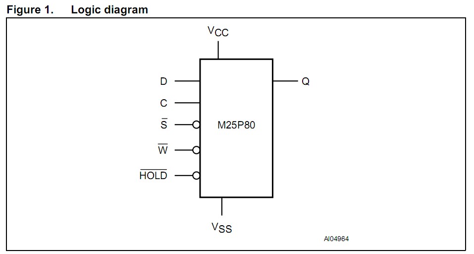 M25P80-VMW6G logic diagram
