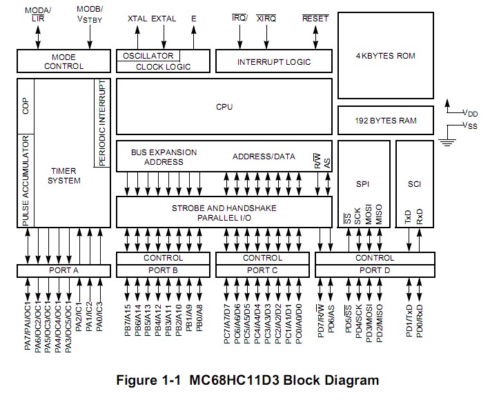 MC68HC711D3FNE2 block diagram