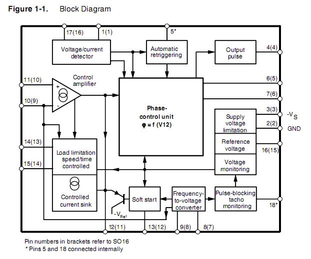 U211B block diagram