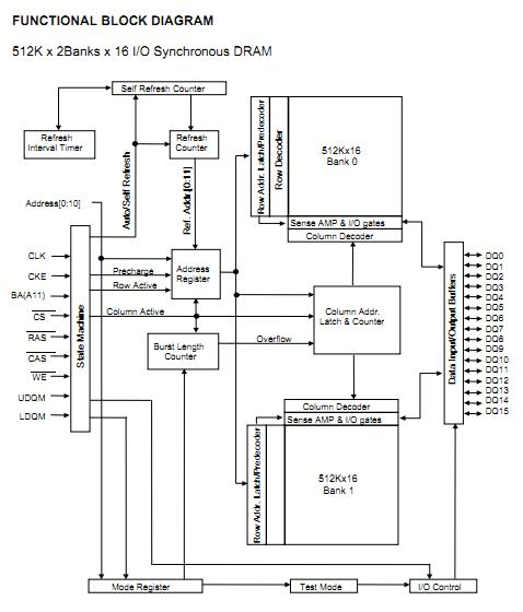 HY57V161610FTP functional block diagram