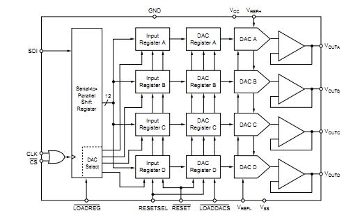 DAC7715UB block diagram