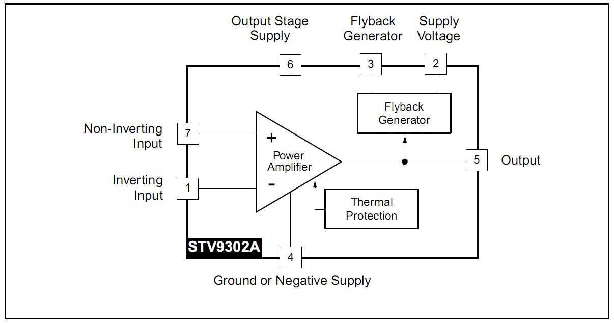 STV9302A block diagram