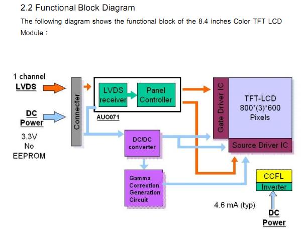 G084SN02 V.0 functional block diagram