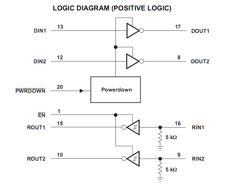 SN65C3222EPWRG4 logic diagram