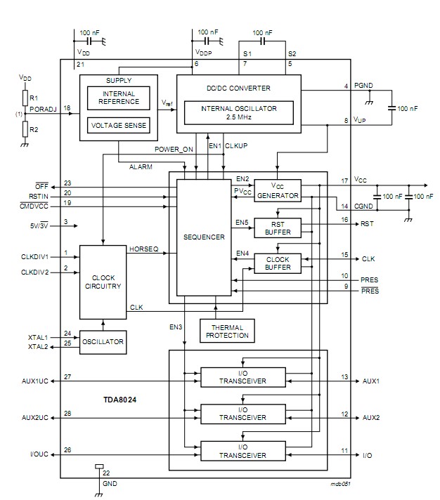 TDA8024 block diagram