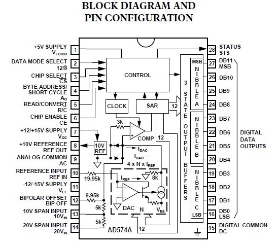 AD574AJDZ block diagram