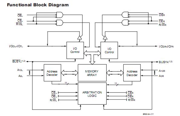 IDT71321SA-55JI block diagram