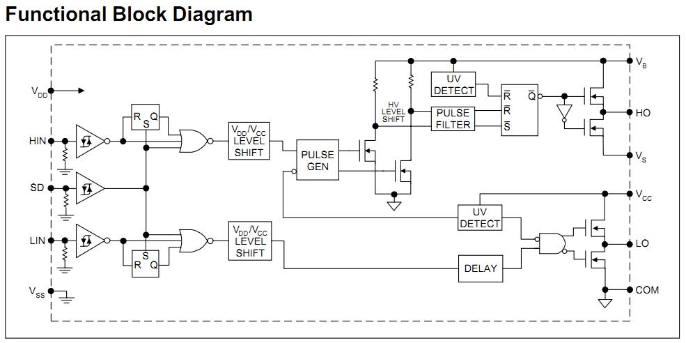 IR2113 block diagram