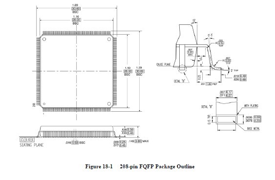 PI7C8150BNDE Package Outline