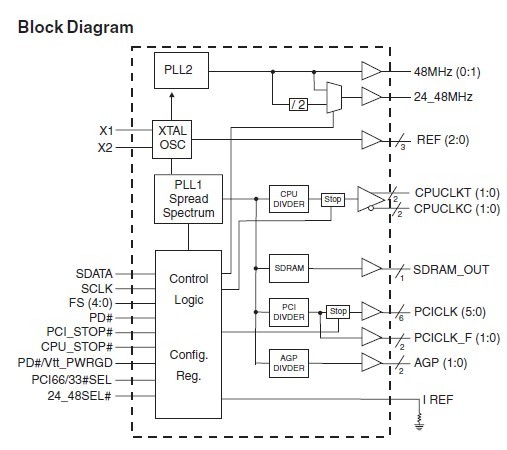 ICS951402AG block diagram