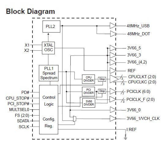 ICS950810PG block diagram