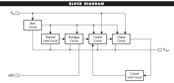 LX811733 BLOCK DIAGRAM