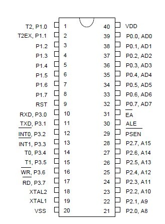 W78E058DDG PIN configurations