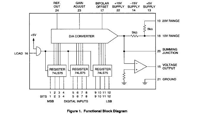 DAC-HK12BMC functional block diagram