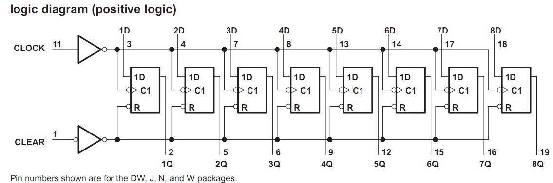 SN74LS273N logic diagram